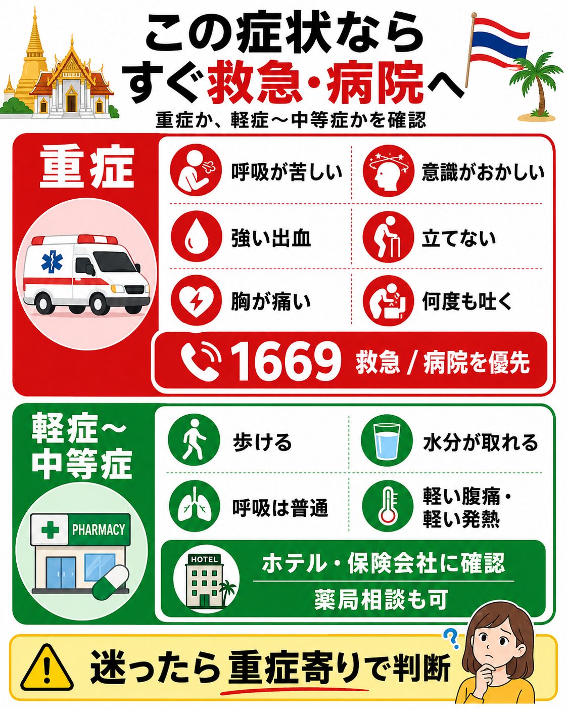 この症状ならすぐ救急・病院へ