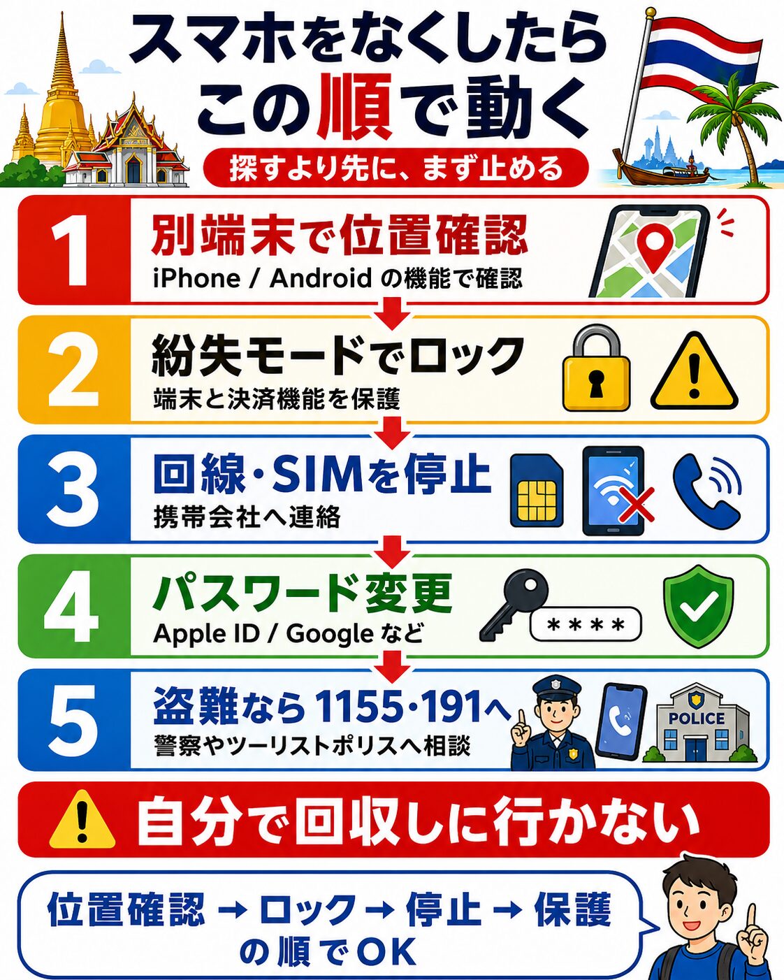 スマホをなくしたらこの順で動く