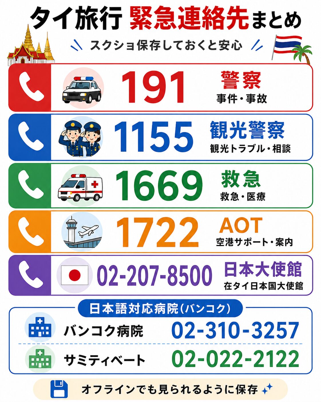 緊急連絡先まとめカード