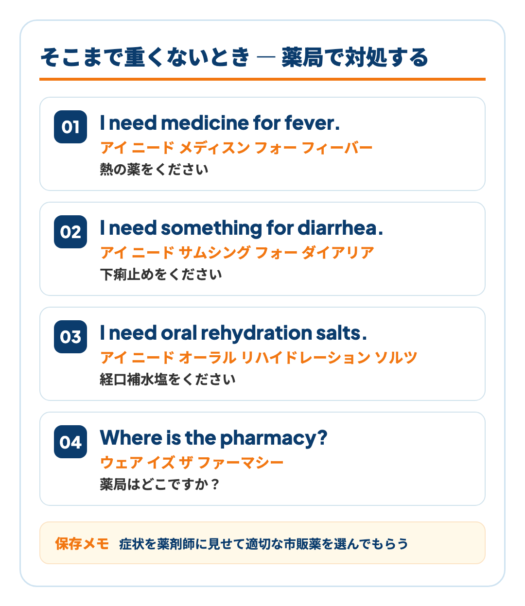 薬局で使えるフレーズ