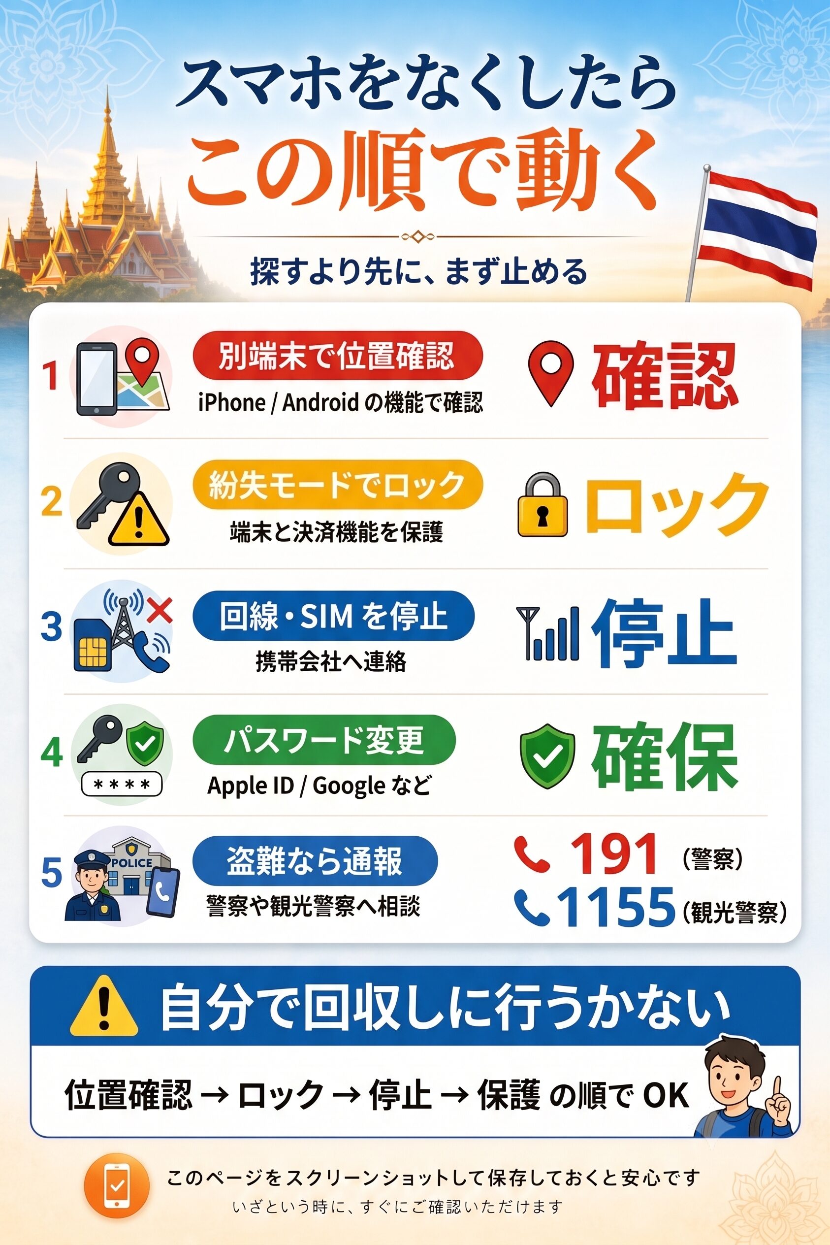 スマホをなくしたらこの順で動く
